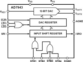 3.3 V/+5 V Multiplying 12-Bit DAC With a Serial Interface