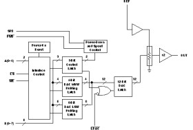 12-Bit, DAC, Parallel, Voltage Out, Pgrmable Settling Time/Pwr Consump., PwrDn
