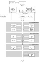 Stellaris LM3S Microcontroller