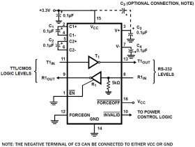 ICL3241EIVZ-T