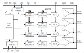 5V, Low-Power, 8-Bit Quad DAC with Rail-to-Rail Output Buffers