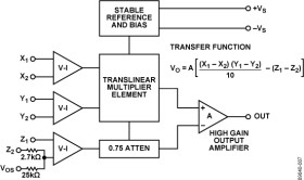 Internally Trimmed Precision IC Multiplier