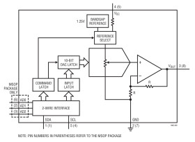 10-Bit Rail-to-Rail Micropower DAC with 2-Wire Interface