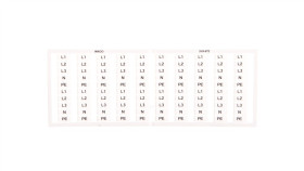 Oznaczniki Wsb 20X L1 L2 L3 N Pe, Biały 249-672 /5Szt./