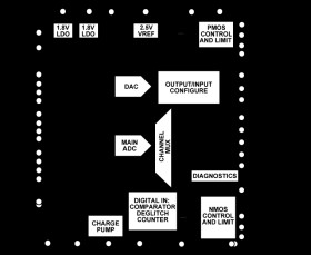 Single-Channel, Software Configurable Input and Output