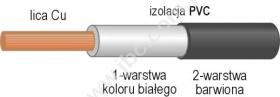 9002-0.40 SW Przewód PVC 0,40mm2, 104x0,07, podwójna izolacja, czarny, ELECTRO-PJP, 9002040SW