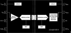 Isolated Amplifier with Fixed Gain and Single-Ended Output