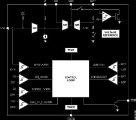 Compact, 1.5 A Linear Charger for Single-Cell Li+ Battery