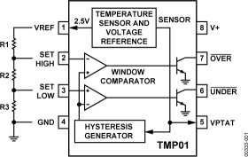 Low Power, Programmable Temperature Controller (Temperature Sensor)