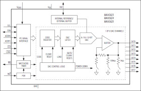 Ultra-Small, Octal Channel, 8-/10-/12-Bit Buffered Output DACs with Internal Reference and IC Interface
