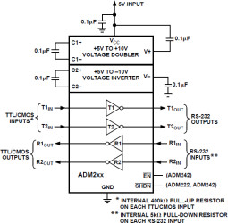 High-Speed, 5 V, 0.1 µF CMOS RS-232 Driver/Receiver Available in 16-lead DIP in Both Narrow and Wide SOIC Packages