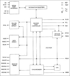 T1 Line Monitor Chip