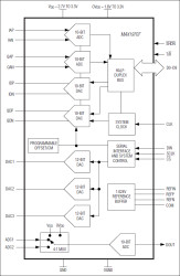10-Bit, 45Msps, Ultra-Low-Power Analog Front-End