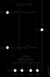 High Temperature (up to 210°C), Low Voltage 8-Channel Multiplexer