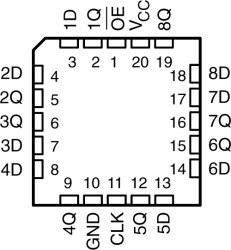 Octal D-Type Edge-Triggered Flip-Flops With 3-State Outputs