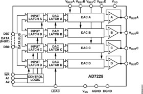 LCMOS Quad 8-Bit DAC with Separate Reference Inputs