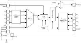 1.2V to 3.6V, 12-Bit, Nanopower, 4-Wire Touch Screen Controller