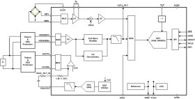 Weight-scale and body-composition measurement analog front end (AFE)