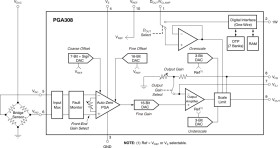 Single Supply, Auto-Zero Sensor Amplifier w/Programmable Gain & Offset