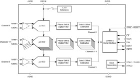 Six-channel, 24-bit, 32-kSPS, simultaneous-sampling, delta-sigma ADC