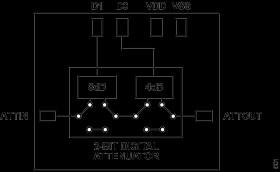 Flip-Chip, Silicon Digital Step Attenuator, 1 GHz to 72 GHz