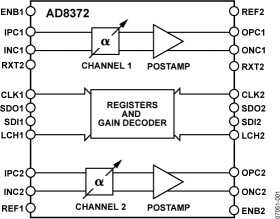41 dB Range, 1 dB Step Size, Programmable Dual VGA