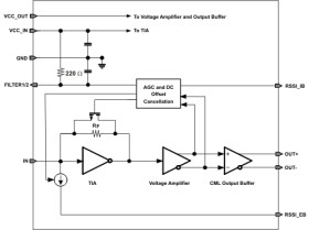 11.3-Gbps limiting transimpedance amplifier with RSSI