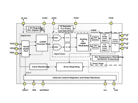 20W stereo, 40W mono, digital-input high-efficiency Class-D audio amplifier