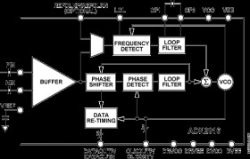 Continuous Rate 10 Mb/s to 675 Mb/s Clock and Data Recovery IC