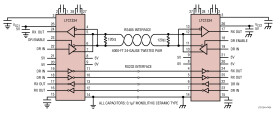 Single 5V RS232/RS485 Multiprotocol Transceiver