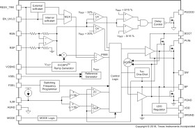 1.5-V to 16-V, 40-A synchronous SWIFT™ buck converter with differential remote sense