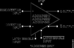 Single - Supply, High Speed PECL Comparator in an 8-lead MSOP Package