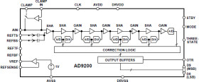 10-Bit, 20 MSPS, 80 mW CMOS A/D Converter
