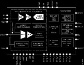 Integrated Precision Battery Sensor for Automotive