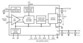16-Bit, 40Msps ADC