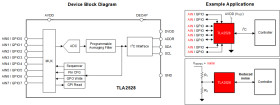 Small 8-channel 12-bit analog-to-digital converter (ADC) with I2C interface and GPIOs