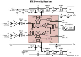 Dual 2.3GHz to 4.5GHz High Dynamic Range Downconverting Mixer