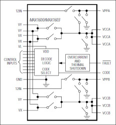 Dual-Channel CardBus and PCMCIA V V Power Switching Networks