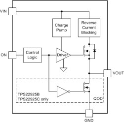 3.6-V, 3-A, 9.2-mΩ load switch with output discharge