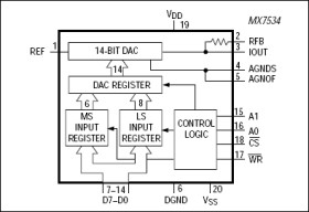 Microprocessor-Compatible, 14-Bit DACs