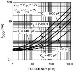1-A, 100-V half bridge gate driver with 8-V UVLO and high noise immunity