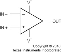 Military-grade, dual, 30-V, 3-MHz, FET-input operational amplifier
