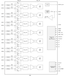 20-bit eight-channel 2 MSPS per channel simultaneous sampling ADC with programmable gain amplifier