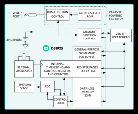 iButton High-Density Temperature Logger with 122KB Data-Log Memory
