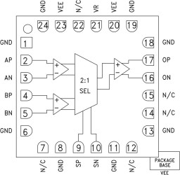 14 Gbps, 2:1 Differential Selector with Programmable Output Voltage
