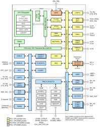 80MHz Arm® Cortex®-M0+ MCU with 64KB flash 32KB SRAM 2x4Msps ADC, 12-bit DAC, 3xCOMP, 2xOPA, MATHACL