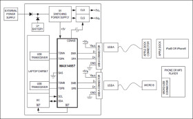 Dual-Channel USB Host Adapter Emulators