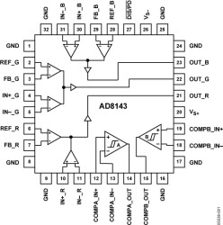 High Speed, Triple Differential Receiver with Comparators