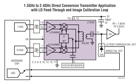1.5GHz to 2.4GHz High Linearity Direct Quadrature Modulator