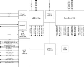 4-port 5-Gbps SuperSpeed USB 3.0 hub